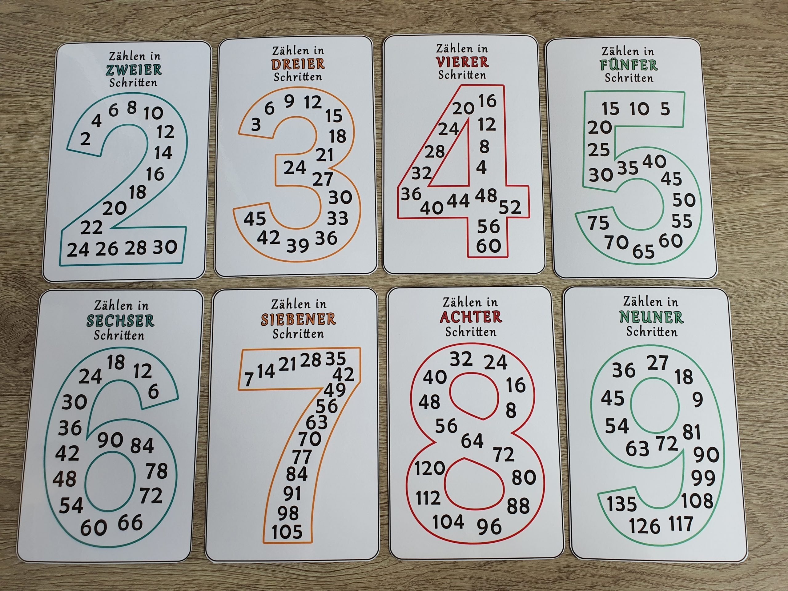 Multiplikationskarten laminiert