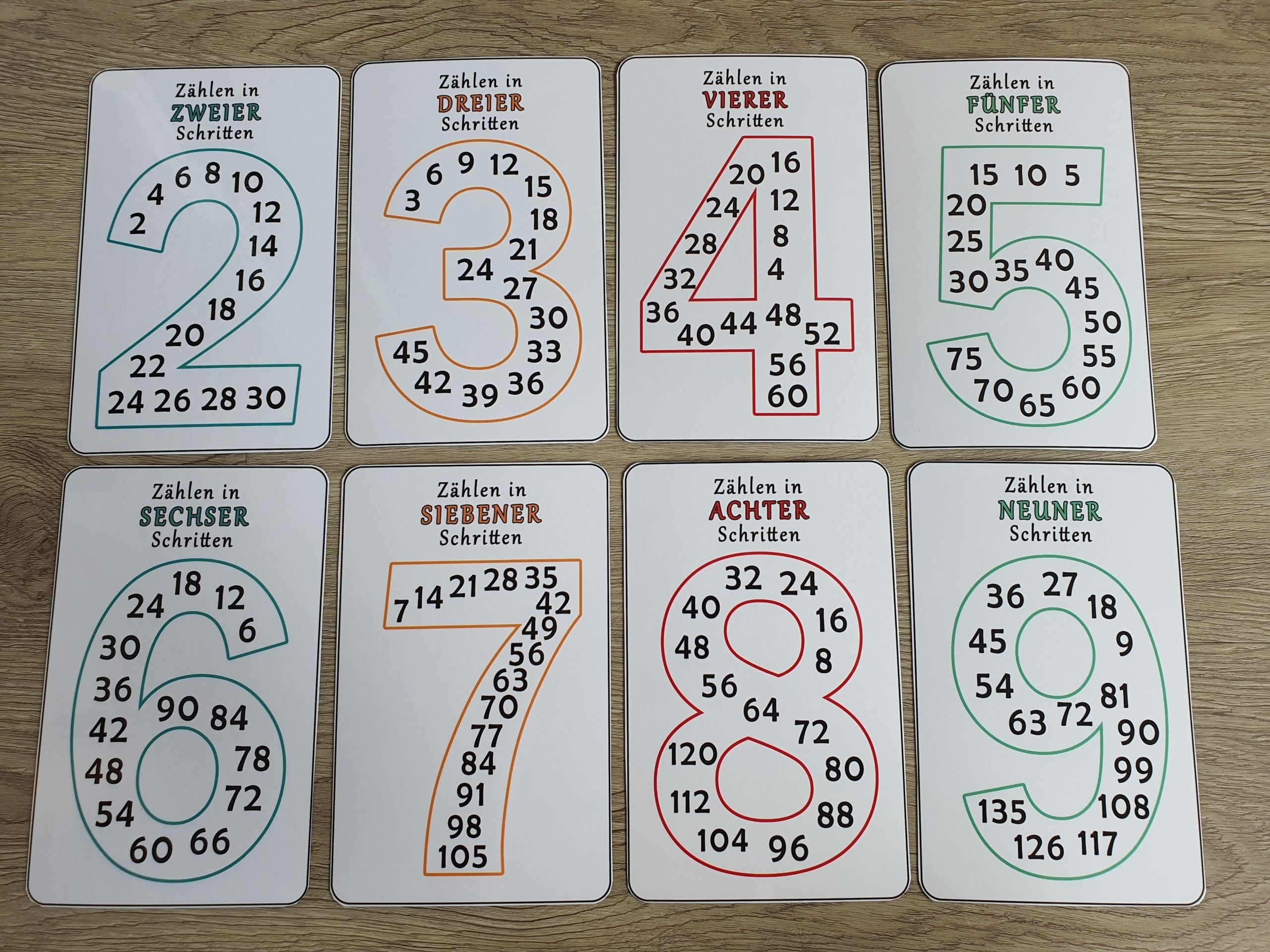 Multiplikationskarten - digital