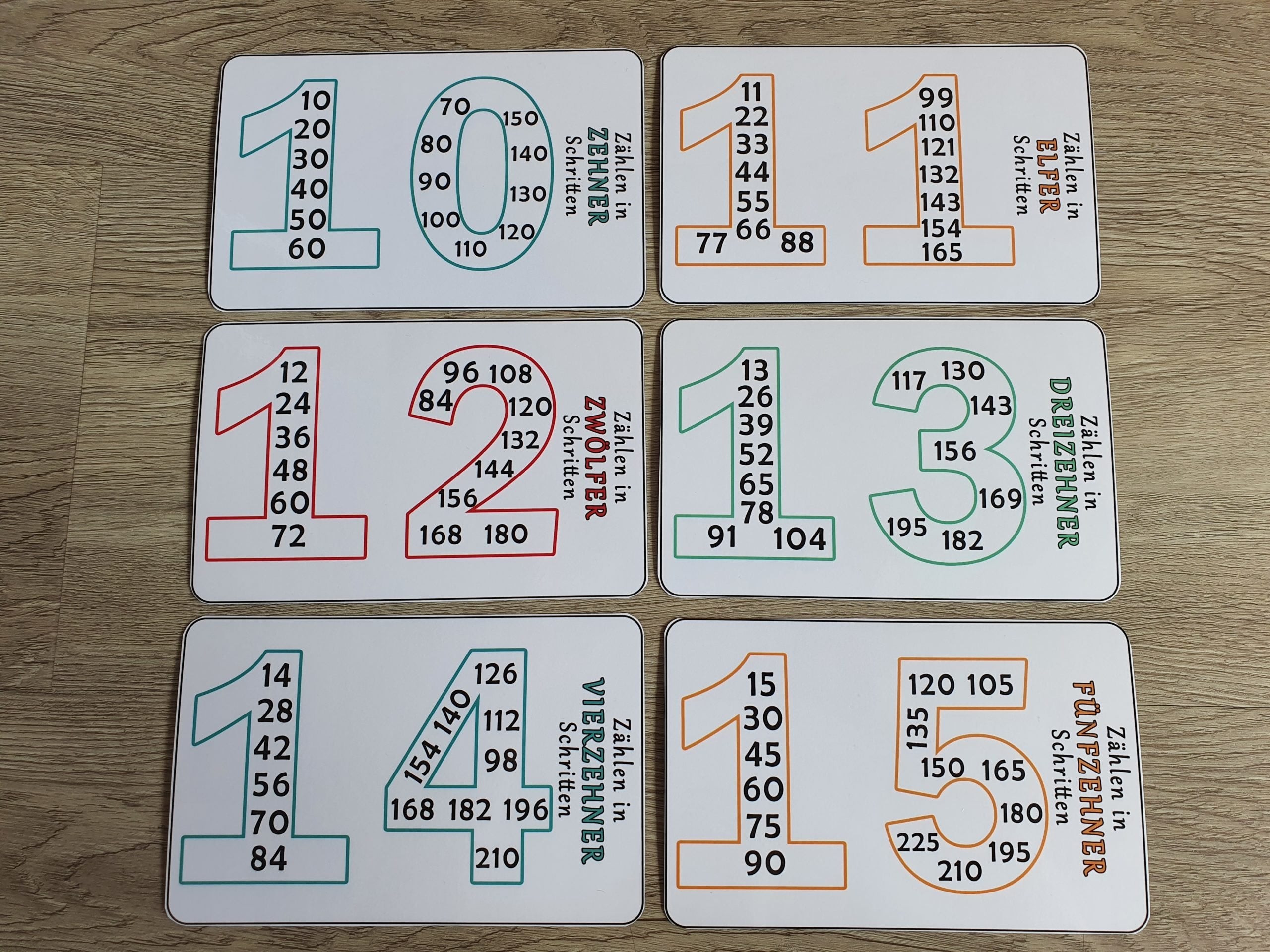 Multiplikationskarten - digital