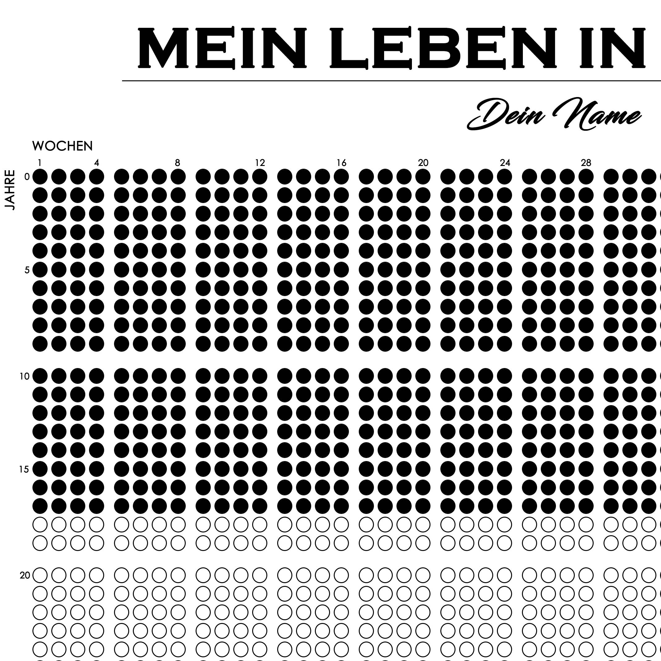 Mein Leben in Wochen | Kreise | 1 Kreis = 1 Woche