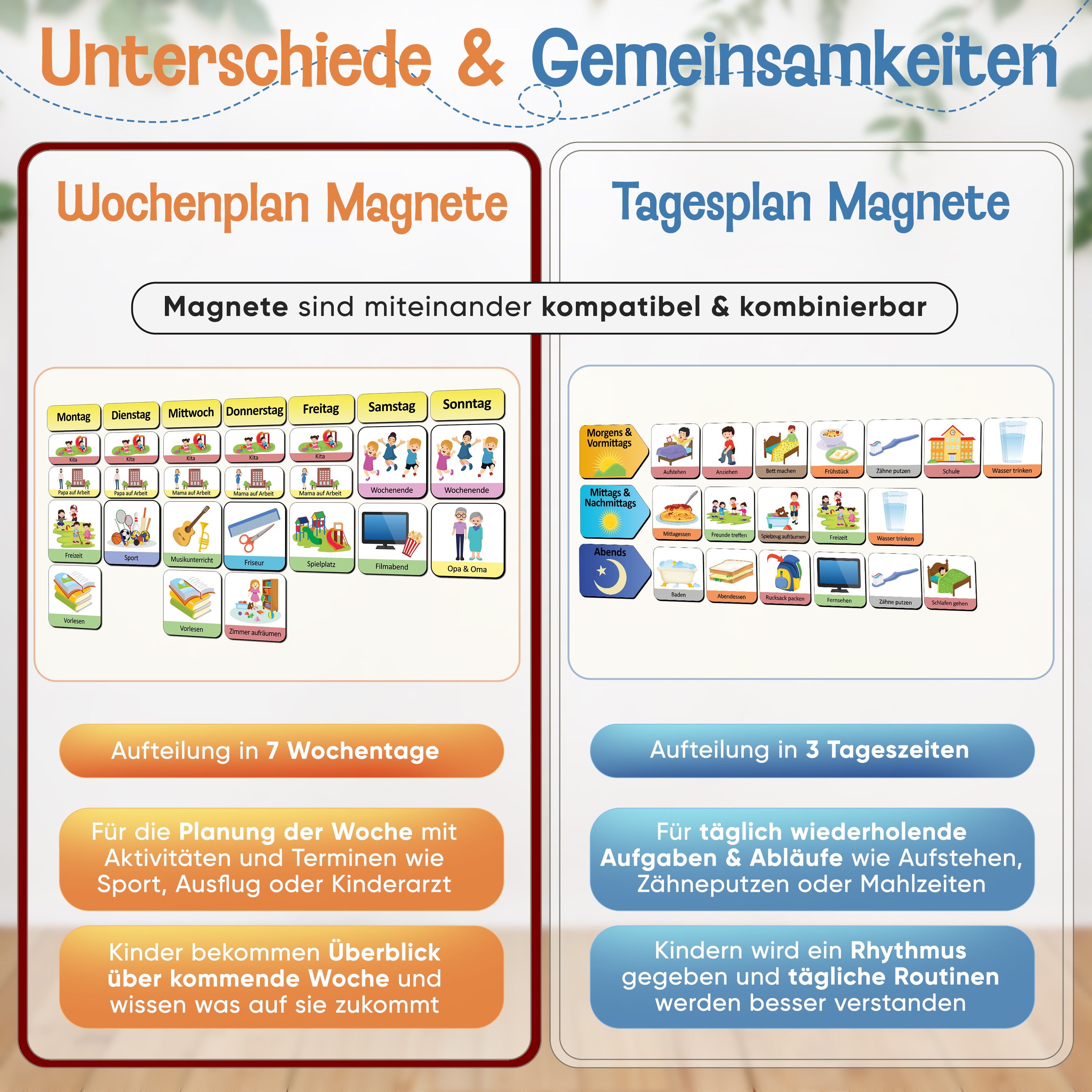 Magnet-Set Wochenplan