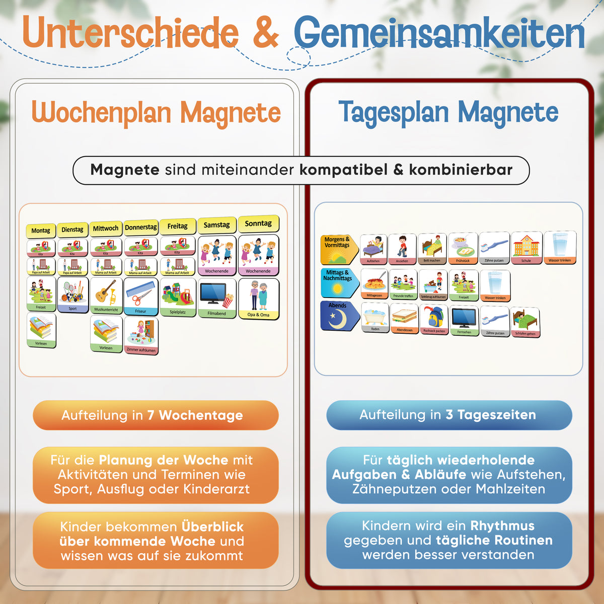 LIKARTO® Magnet-Set Tagesplan
