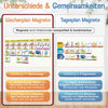 Magnet-Set Wochenplan