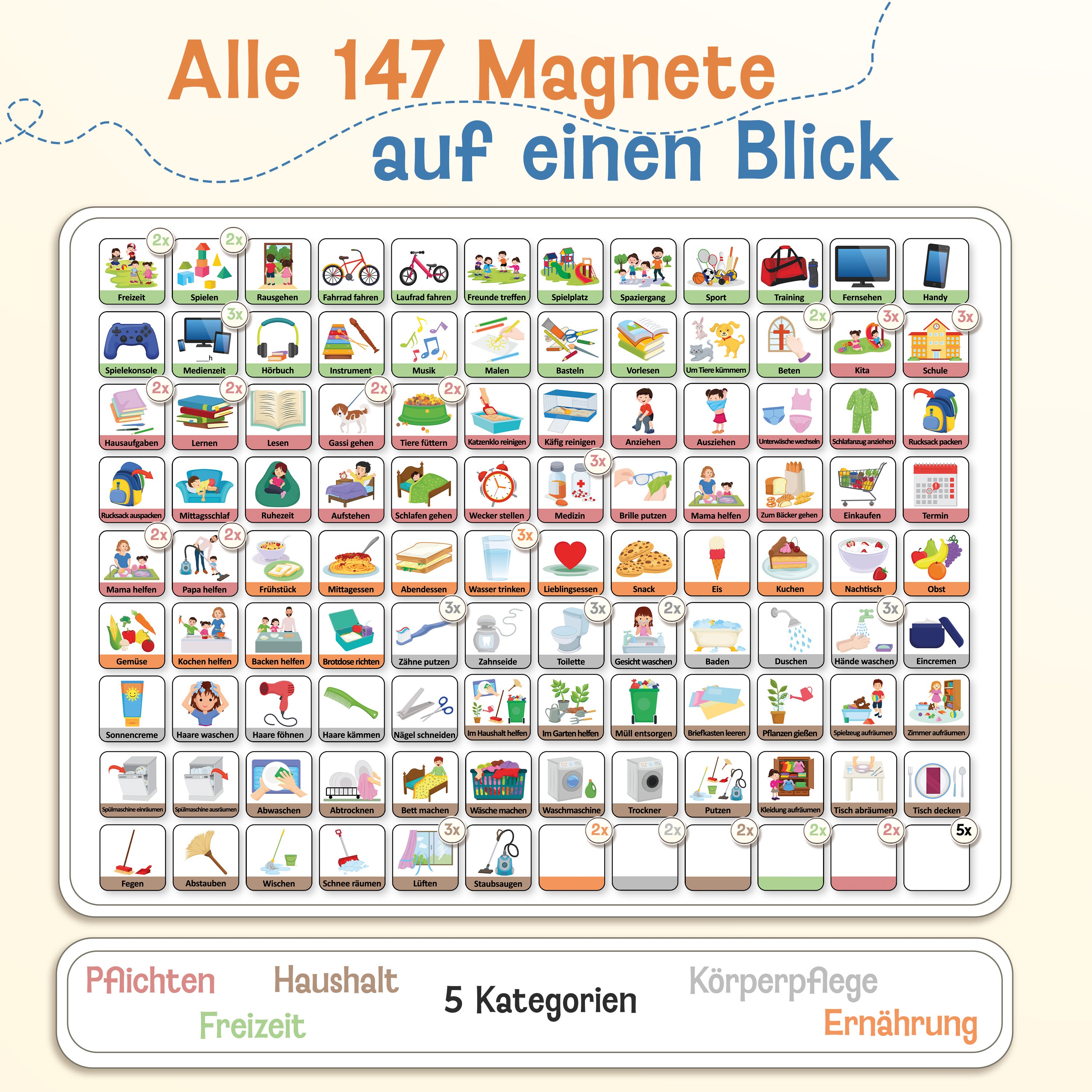 LIKARTO® Tagesplaner - Montessori Aufgabenplaner & Magnettafel